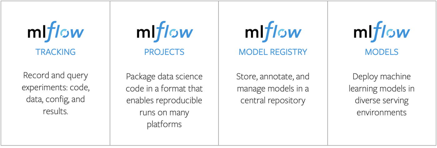 MLflow components