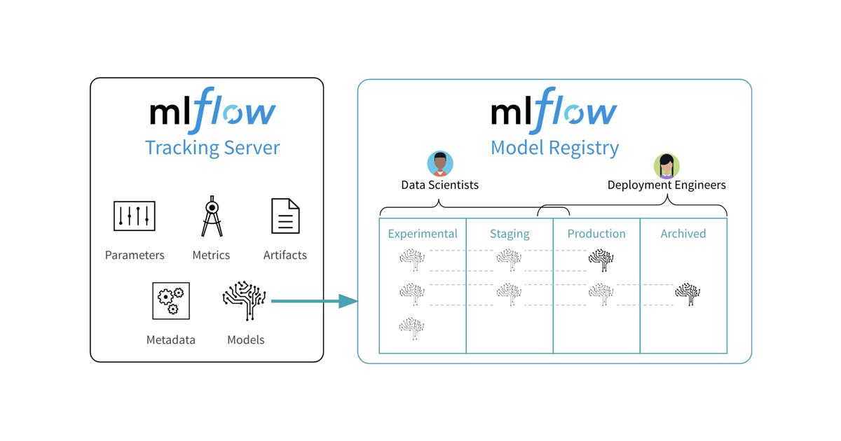 MLflow platform